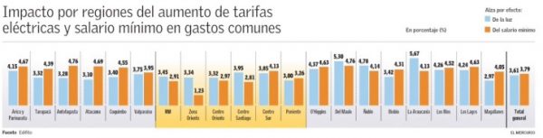 Edifito en El Mercurio